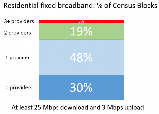 FCC data image