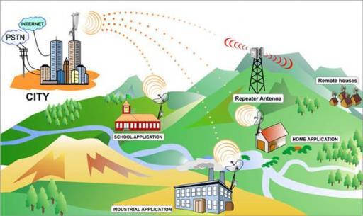 Open broadband plan background